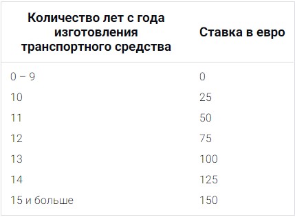 бляхи