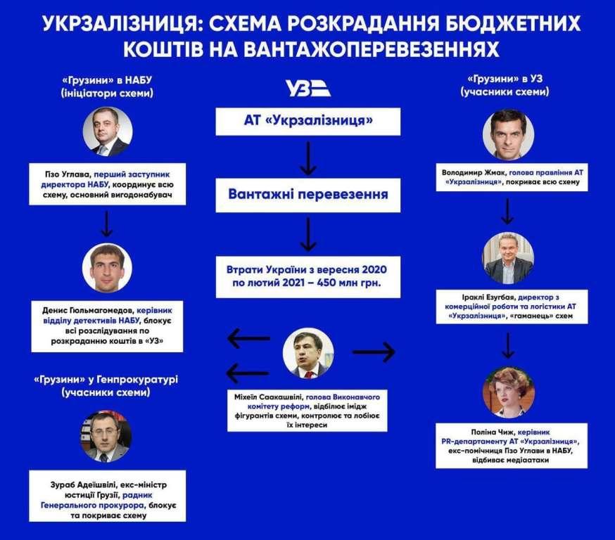 схема