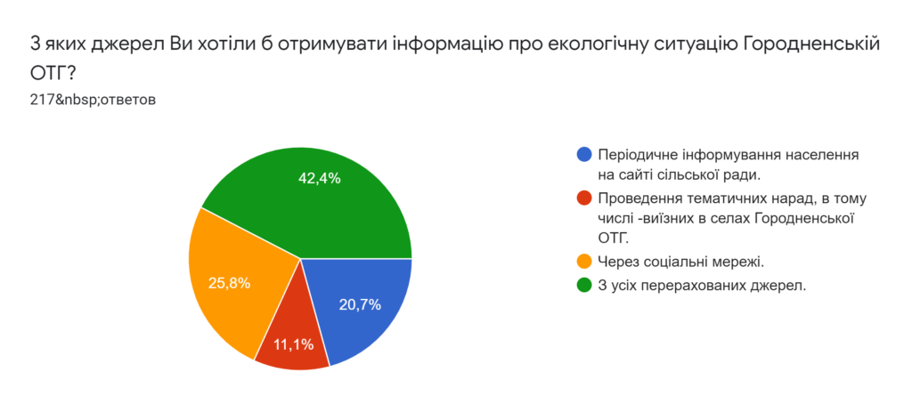 опрос