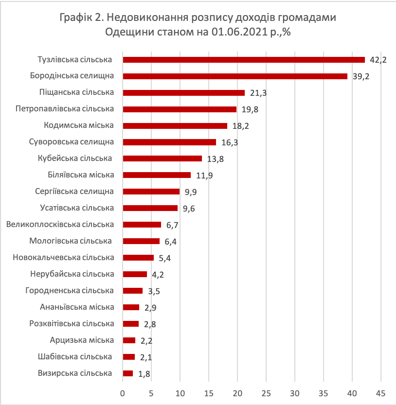 роспись доходов