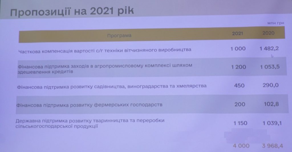 программа