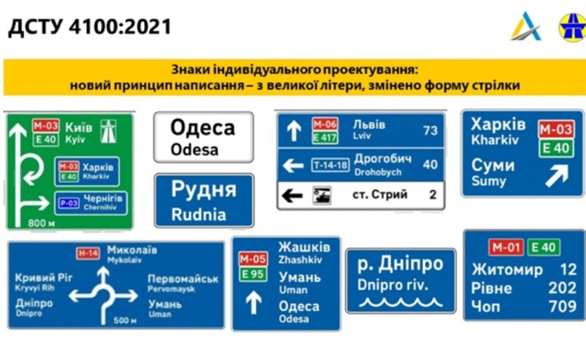 знаки