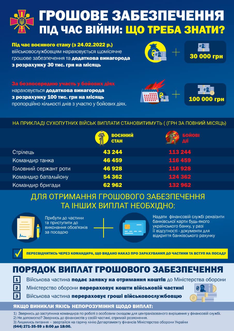 фото выплаты военным