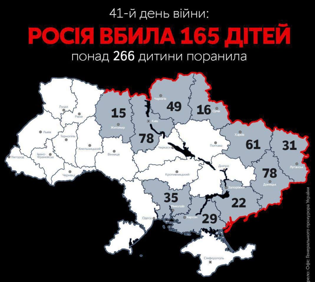дети