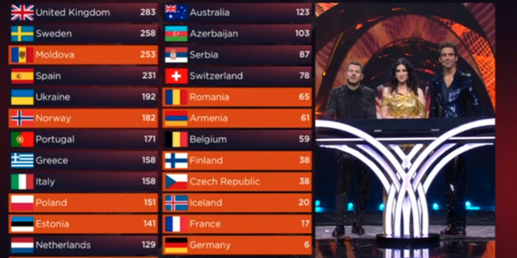 eurovision-2022