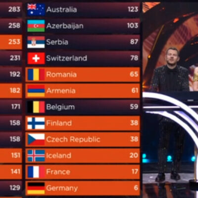 eurovision-2022