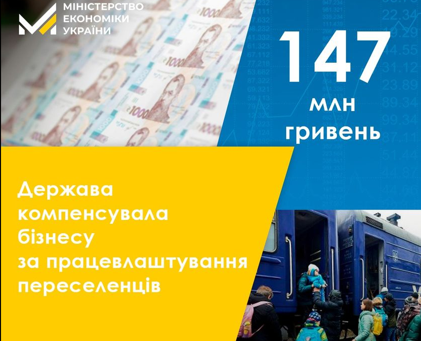 компенсація