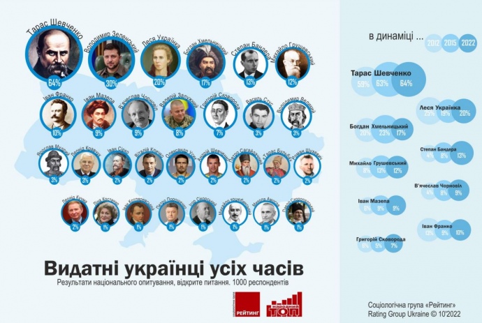 народний топ