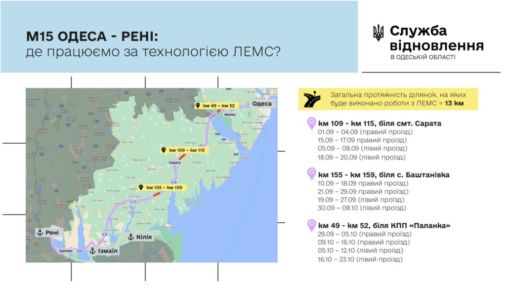 ускладнення руху
