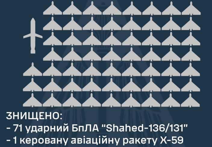 знищено шахнди
