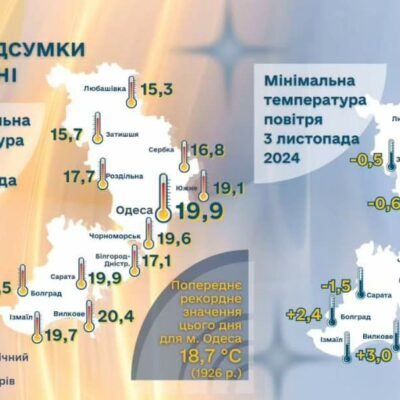 рекордна температура