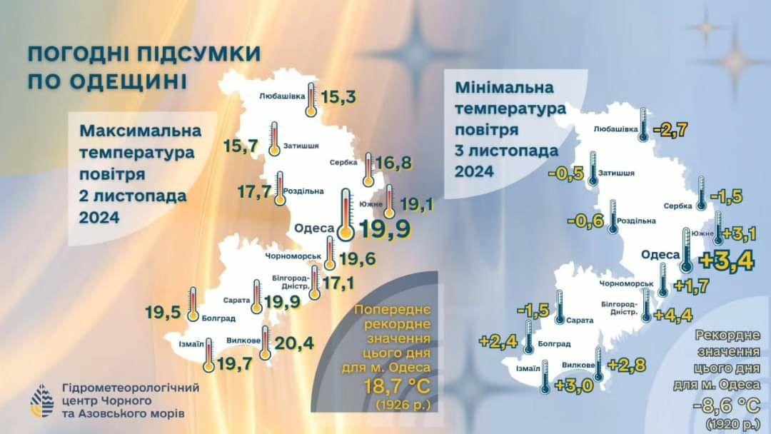 https://bessarabia.ua/ua/