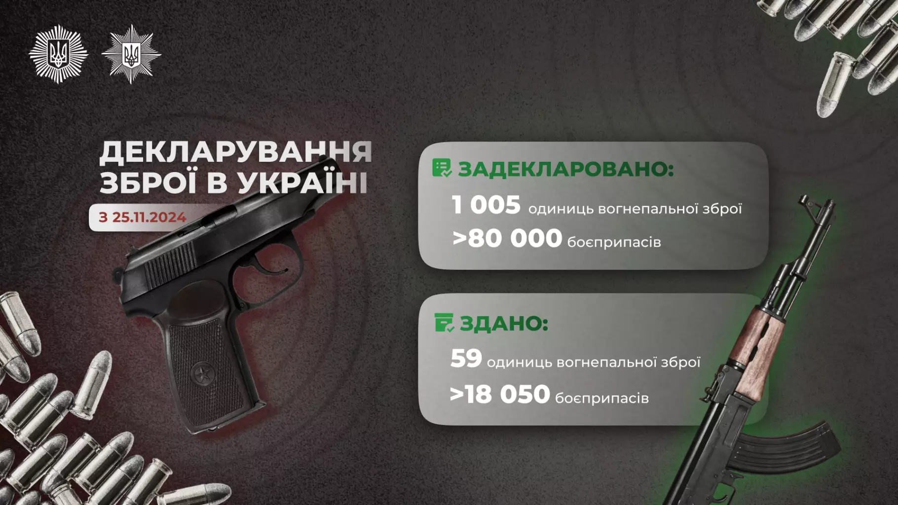 декларація зброї