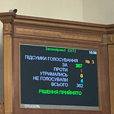 воєнний стан голосування