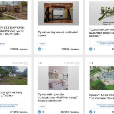 громадського бюджет