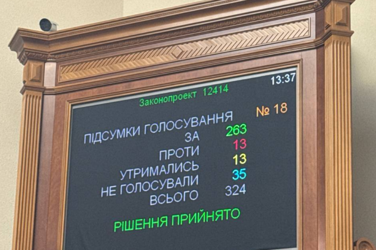  незалежність НАБУ і САП