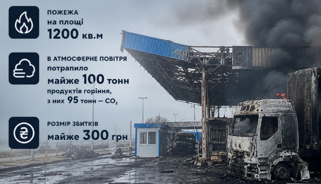 пункт пропуску Старокозаче атака